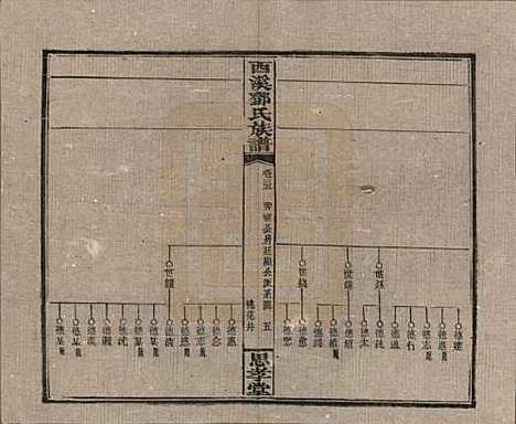 [下载][西溪邓氏族谱]湖南邓氏(共四十卷卷首三卷)__民国十七年（1928）_三十五.pdf