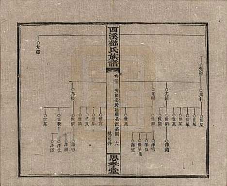 [下载][西溪邓氏族谱]湖南邓氏(共四十卷卷首三卷)__民国十七年（1928）_三十五.pdf