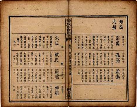 [下载][邓氏四修族谱]湖南邓氏(共十二卷)__清光绪二十五年（1899）_五.pdf