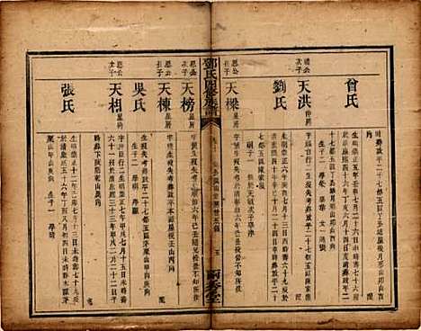 [下载][邓氏四修族谱]湖南邓氏(共十二卷)__清光绪二十五年（1899）_十.pdf