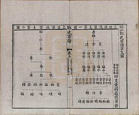 [下载][邓氏宗谱]江苏邓氏(共二十四卷)__清光绪三十年（1904）_五.pdf