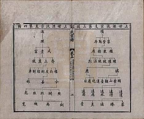 [下载][邓氏宗谱]江苏邓氏(共二十四卷)__清光绪三十年（1904）_五.pdf