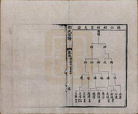 [下载][邓氏宗谱]江苏邓氏(共二十四卷)__清光绪三十年（1904）_五.pdf