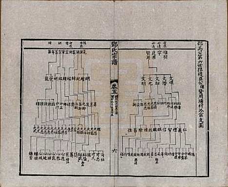 [下载][邓氏宗谱]江苏邓氏(共二十四卷)__清光绪三十年（1904）_五.pdf