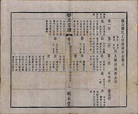 [下载][邓氏宗谱]江苏邓氏(共二十四卷)__清光绪三十年（1904）_七.pdf