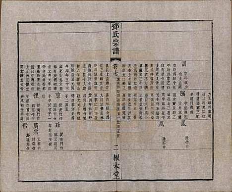 [下载][邓氏宗谱]江苏邓氏(共二十四卷)__清光绪三十年（1904）_七.pdf