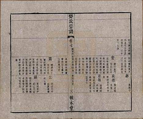 [下载][邓氏宗谱]江苏邓氏(共二十四卷)__清光绪三十年（1904）_七.pdf