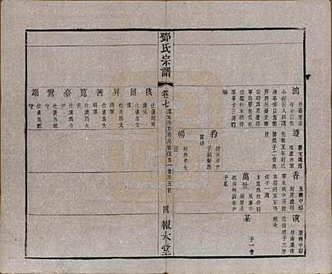 [下载][邓氏宗谱]江苏邓氏(共二十四卷)__清光绪三十年（1904）_七.pdf