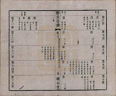 [下载][邓氏宗谱]江苏邓氏(共二十四卷)__清光绪三十年（1904）_七.pdf