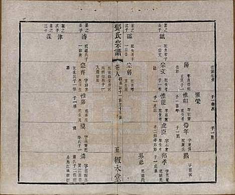 [下载][邓氏宗谱]江苏邓氏(共二十四卷)__清光绪三十年（1904）_八.pdf