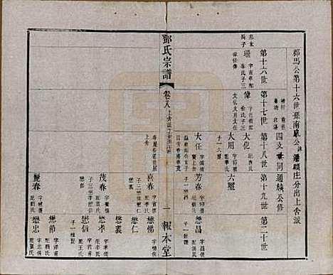 [下载][邓氏宗谱]江苏邓氏(共二十四卷)__清光绪三十年（1904）_八.pdf