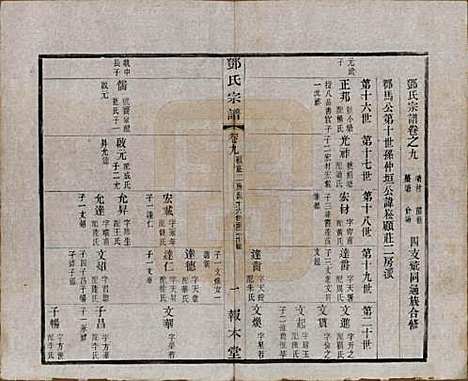 [下载][邓氏宗谱]江苏邓氏(共二十四卷)__清光绪三十年（1904）_九.pdf