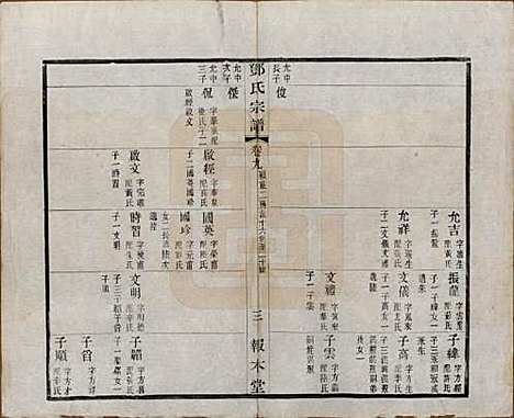 [下载][邓氏宗谱]江苏邓氏(共二十四卷)__清光绪三十年（1904）_九.pdf