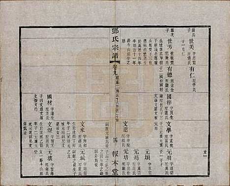 [下载][邓氏宗谱]江苏邓氏(共二十四卷)__清光绪三十年（1904）_九.pdf