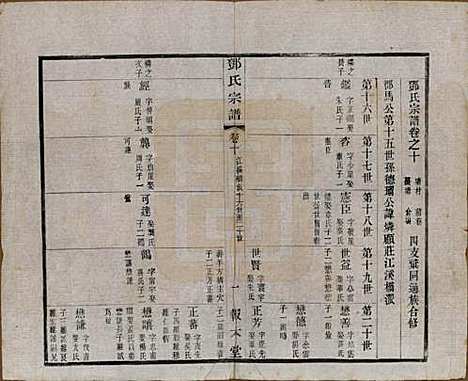 [下载][邓氏宗谱]江苏邓氏(共二十四卷)__清光绪三十年（1904）_十.pdf