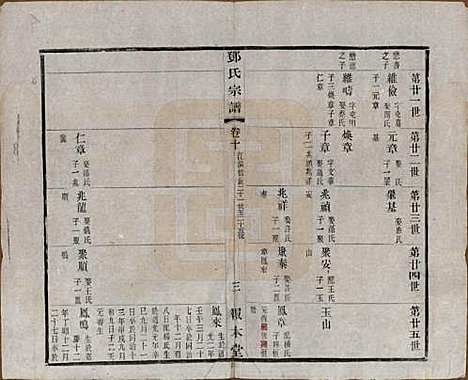 [下载][邓氏宗谱]江苏邓氏(共二十四卷)__清光绪三十年（1904）_十.pdf