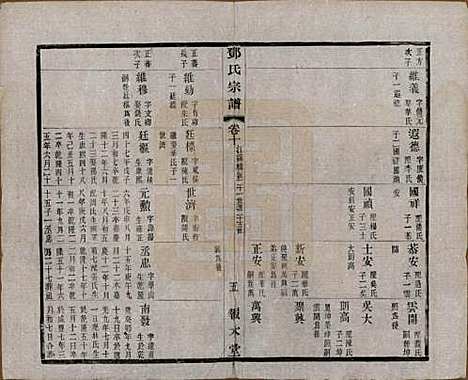 [下载][邓氏宗谱]江苏邓氏(共二十四卷)__清光绪三十年（1904）_十.pdf