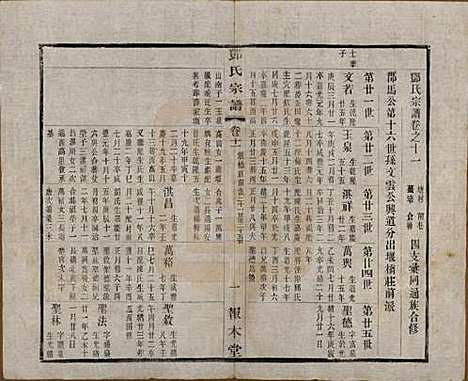 [下载][邓氏宗谱]江苏邓氏(共二十四卷)__清光绪三十年（1904）_十一.pdf