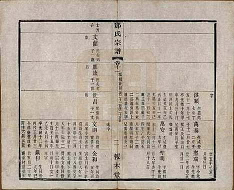 [下载][邓氏宗谱]江苏邓氏(共二十四卷)__清光绪三十年（1904）_十一.pdf