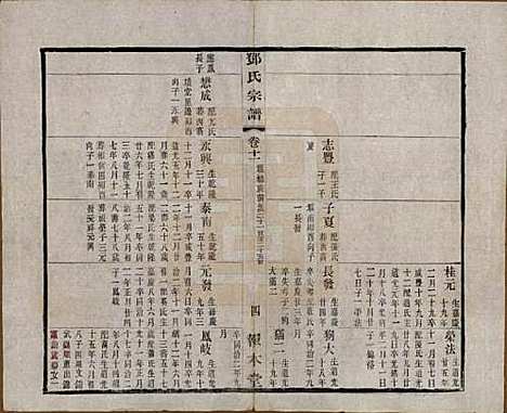 [下载][邓氏宗谱]江苏邓氏(共二十四卷)__清光绪三十年（1904）_十一.pdf