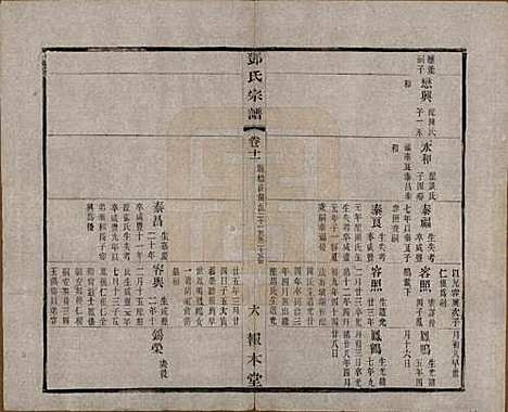 [下载][邓氏宗谱]江苏邓氏(共二十四卷)__清光绪三十年（1904）_十一.pdf