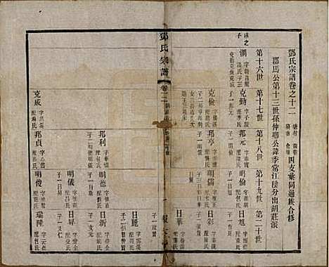 [下载][邓氏宗谱]江苏邓氏(共二十四卷)__清光绪三十年（1904）_十二.pdf