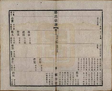 [下载][邓氏宗谱]江苏邓氏(共二十四卷)__清光绪三十年（1904）_十二.pdf