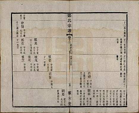 [下载][邓氏宗谱]江苏邓氏(共二十四卷)__清光绪三十年（1904）_十二.pdf