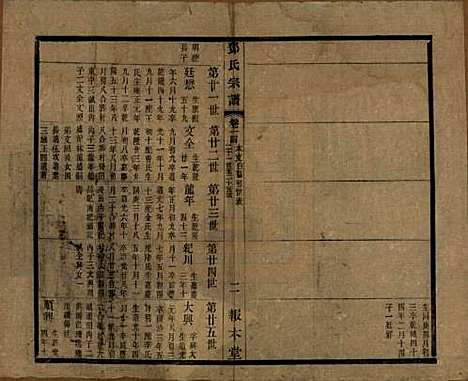 [下载][邓氏宗谱]江苏邓氏(共二十四卷)__清光绪三十年（1904）_十四.pdf