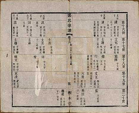 [下载][邓氏宗谱]江苏邓氏(共二十四卷)__清光绪三十年（1904）_十六.pdf