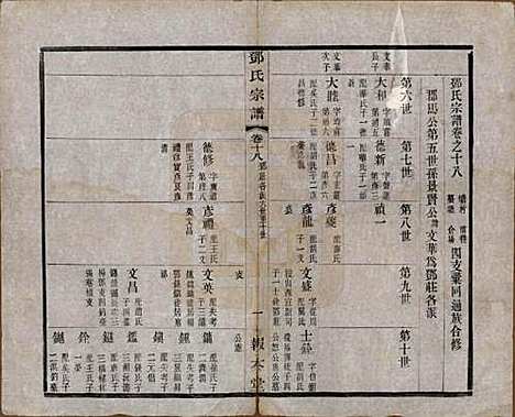 [下载][邓氏宗谱]江苏邓氏(共二十四卷)__清光绪三十年（1904）_十八.pdf