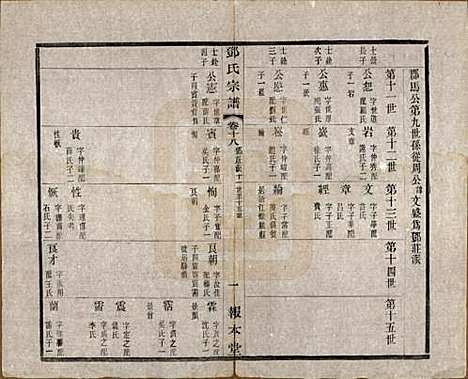 [下载][邓氏宗谱]江苏邓氏(共二十四卷)__清光绪三十年（1904）_十八.pdf