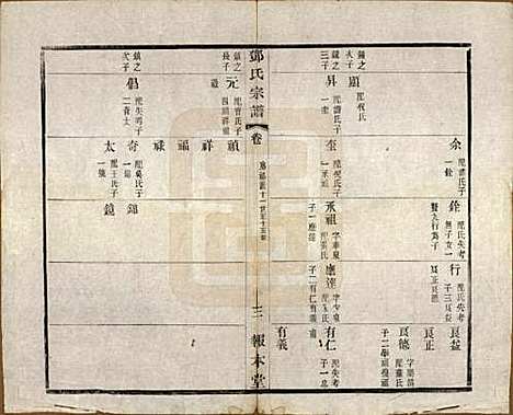 [下载][邓氏宗谱]江苏邓氏(共二十四卷)__清光绪三十年（1904）_十九.pdf