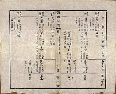 [下载][邓氏宗谱]江苏邓氏(共二十四卷)__清光绪三十年（1904）_十九.pdf