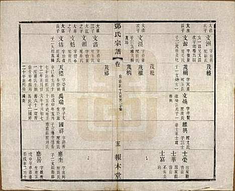 [下载][邓氏宗谱]江苏邓氏(共二十四卷)__清光绪三十年（1904）_十九.pdf