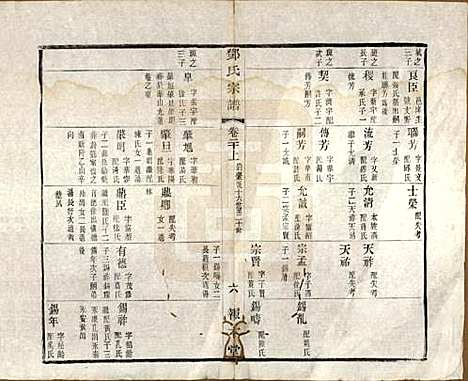 [下载][邓氏宗谱]江苏邓氏(共二十四卷)__清光绪三十年（1904）_二十.pdf