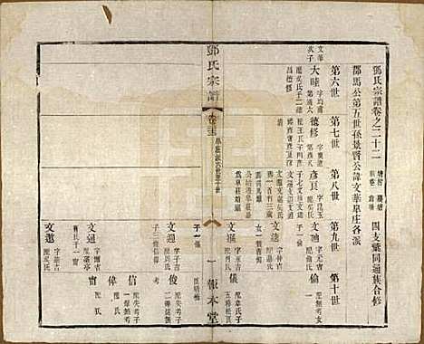 [下载][邓氏宗谱]江苏邓氏(共二十四卷)__清光绪三十年（1904）_二十二.pdf