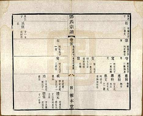 [下载][邓氏宗谱]江苏邓氏(共二十四卷)__清光绪三十年（1904）_二十二.pdf