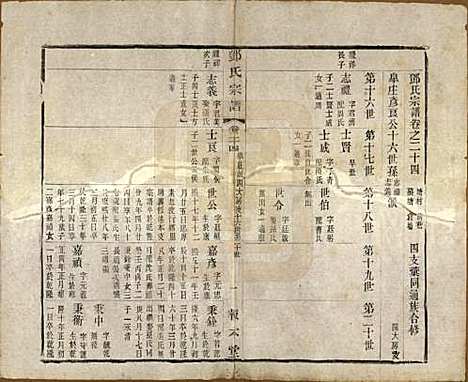 [下载][邓氏宗谱]江苏邓氏(共二十四卷)__清光绪三十年（1904）_二十四.pdf