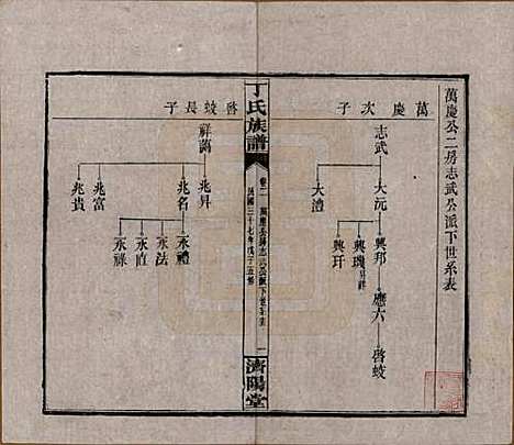 [下载][丁氏族谱]湖南丁氏(共十四卷卷首二卷)__民国三十七年（1948）_二.pdf