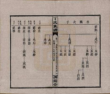 [下载][丁氏族谱]湖南丁氏(共十四卷卷首二卷)__民国三十七年（1948）_三.pdf