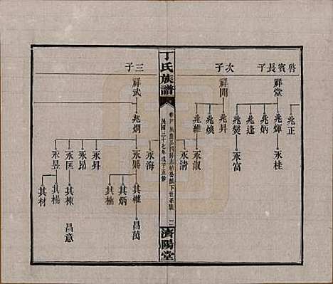 [下载][丁氏族谱]湖南丁氏(共十四卷卷首二卷)__民国三十七年（1948）_四.pdf