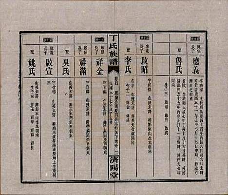 [下载][丁氏族谱]湖南丁氏(共十四卷卷首二卷)__民国三十七年（1948）_四.pdf