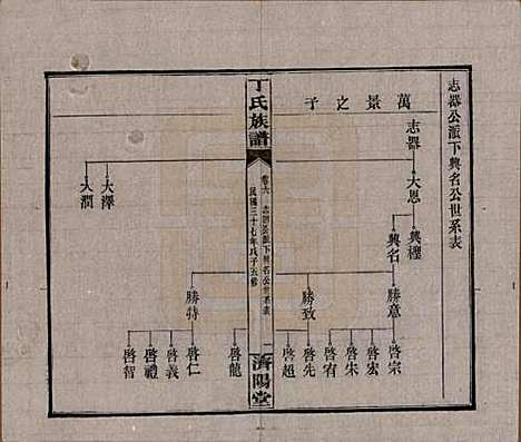 [下载][丁氏族谱]湖南丁氏(共十四卷卷首二卷)__民国三十七年（1948）_六.pdf