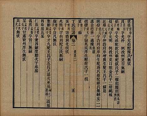 [下载][丁氏宗谱]中国丁氏(共二十四卷首一卷)__清光绪十六年（1890）_二.pdf