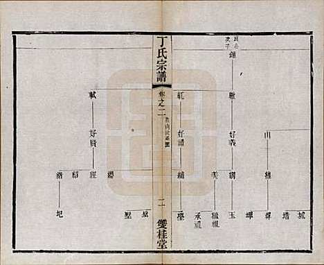 [下载][丁氏宗谱]江苏丁氏(共四十六卷首六卷)__清光绪十年（1884）_二.pdf