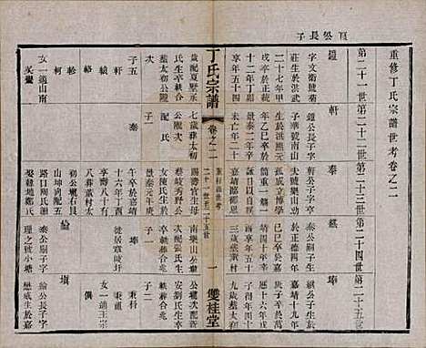 [下载][丁氏宗谱]江苏丁氏(共四十六卷首六卷)__清光绪十年（1884）_二.pdf