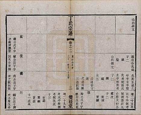 [下载][丁氏宗谱]江苏丁氏(共四十六卷首六卷)__清光绪十年（1884）_二.pdf