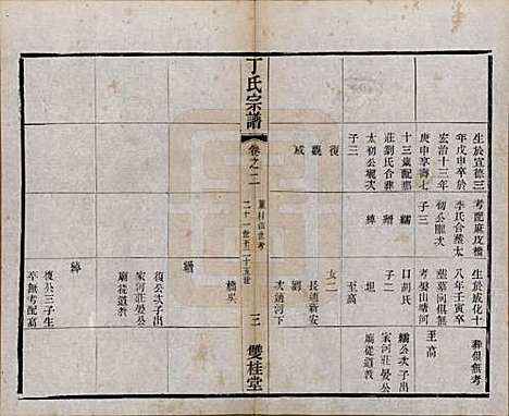 [下载][丁氏宗谱]江苏丁氏(共四十六卷首六卷)__清光绪十年（1884）_二.pdf