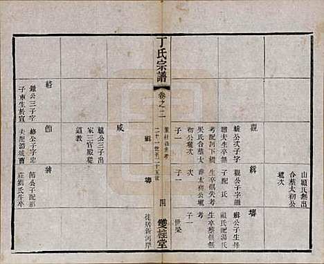 [下载][丁氏宗谱]江苏丁氏(共四十六卷首六卷)__清光绪十年（1884）_二.pdf